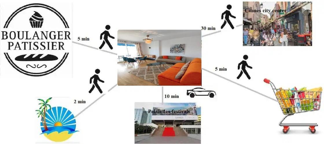 Cannes Pointe Croisette T2 Plage 2Min A Pieds 46M2 Luaran gambar
